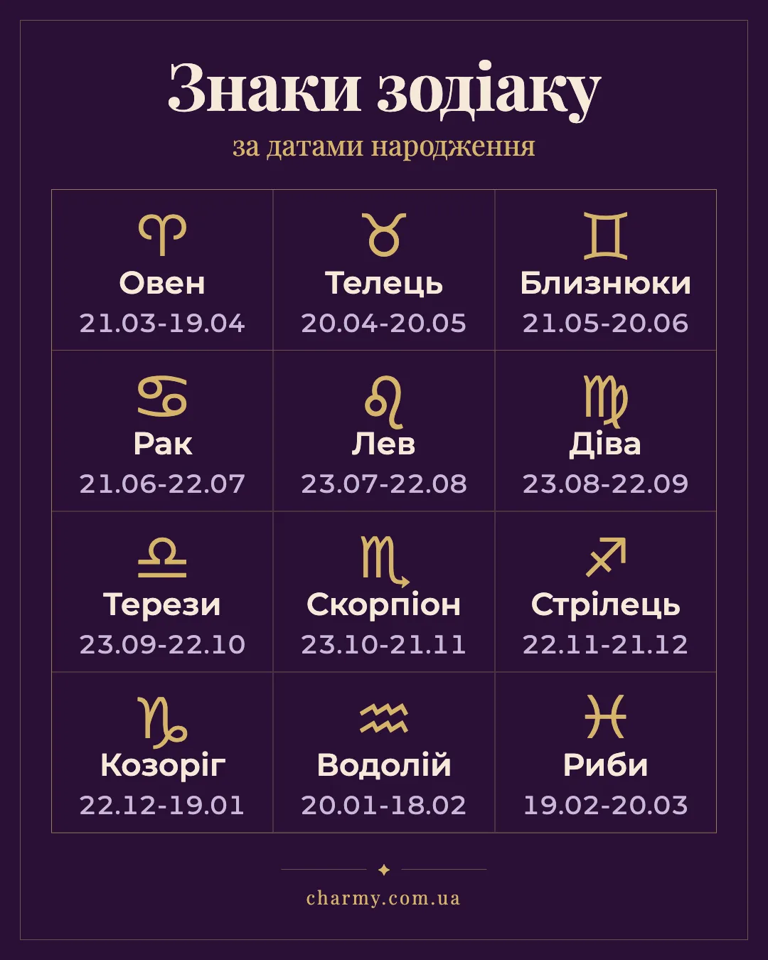 Таблиця знаків зодіаку за датами народження